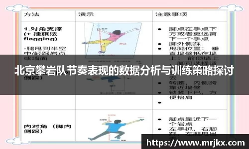 北京攀岩队节奏表现的数据分析与训练策略探讨